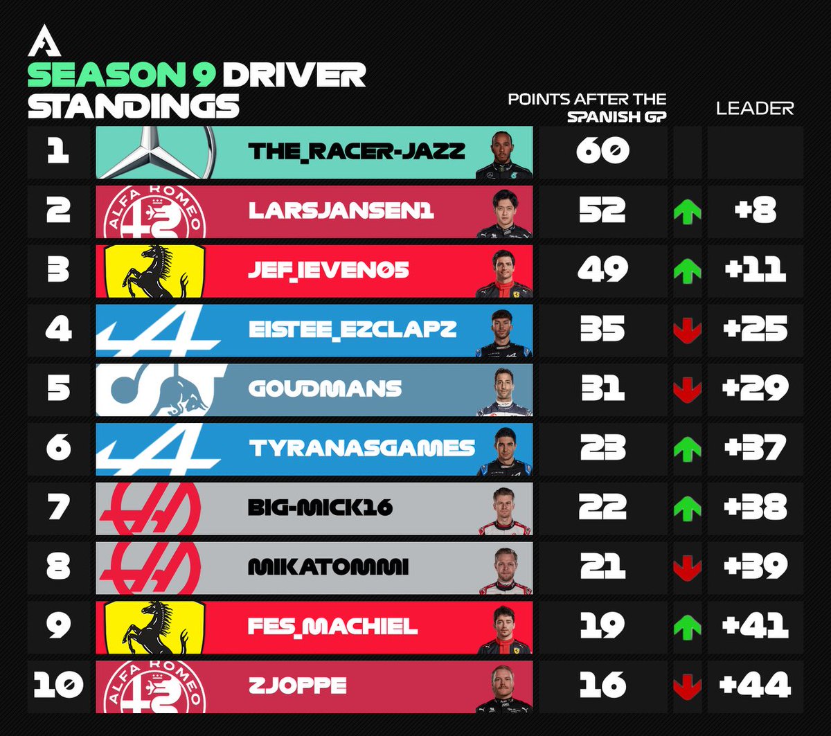 FAC Racing tweet media