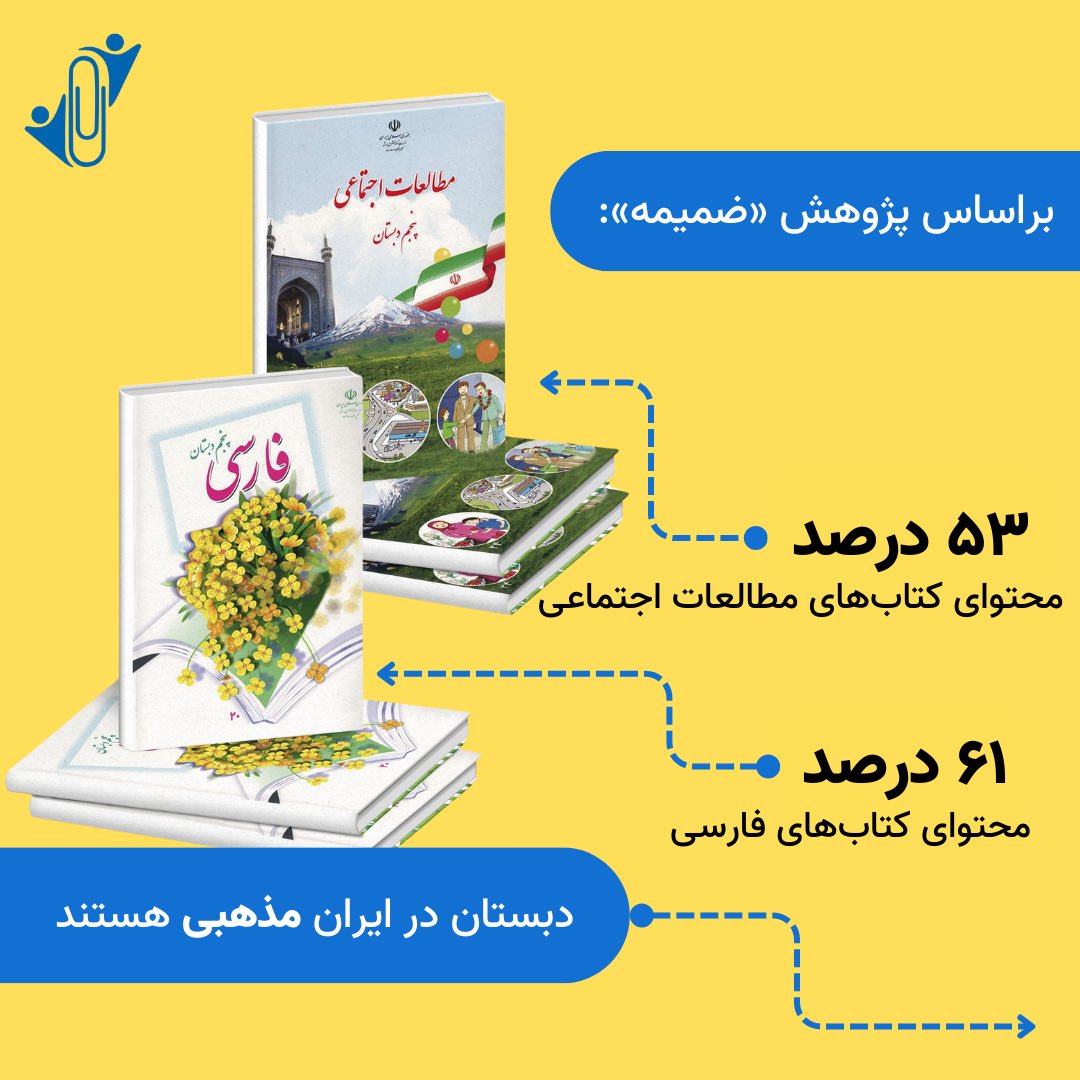 zamimehorg's tweet photo. آیا می‌دانید صحبت از موضوعات دینی در دروس کتاب‌های درسی دوره ابتدایی ایران تا چه اندازه است؟

 مطالعه و دانلود رایگان پژوهش #ضمیمه روی کتاب‌های درسی:
https://t.co/qtzys4DcFS https://t.co/WlyqsqxUVe