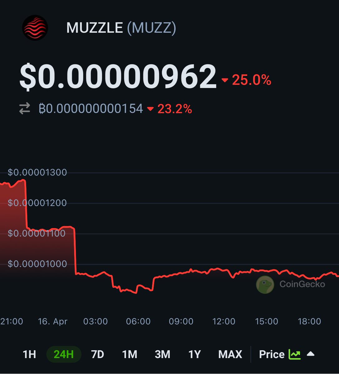 🚀 ¡Watch MUZZLE $MUZZ Prices on CoinGecko!✨🦎 coingecko.com/en/coins/muzzl… Captain 🧑‍✈️ what do we do!!!…Until the End. #MUZZPACK ⛩️🥷🏽🦾🔥🌋😎 @HoeruTai @mizuki10107647  #blackfriday