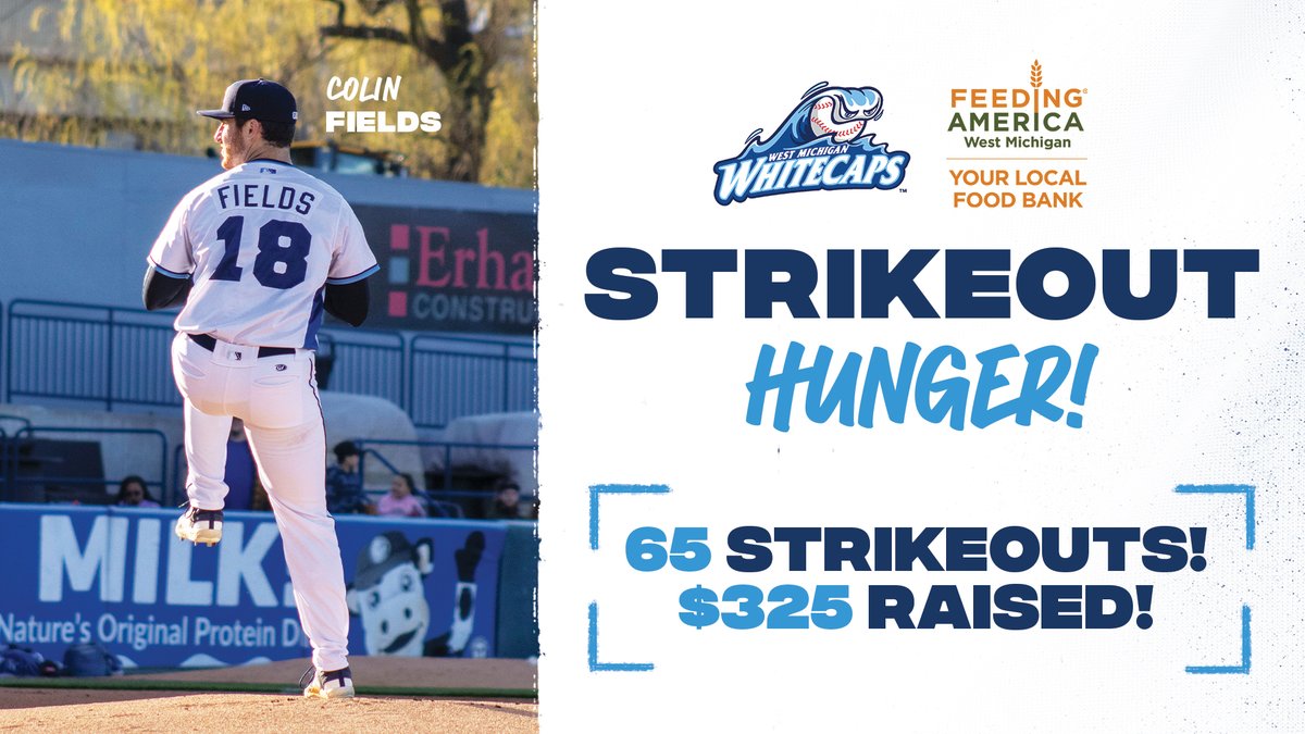 For every strike out the Whitecaps pitching staff records at home this season, $5 will be donated to @feedingwestmich! Over our first homestand, Whitecaps pitching struck out 65 batters, raising $325! Colin Fields led the way with 10 of those Ks!