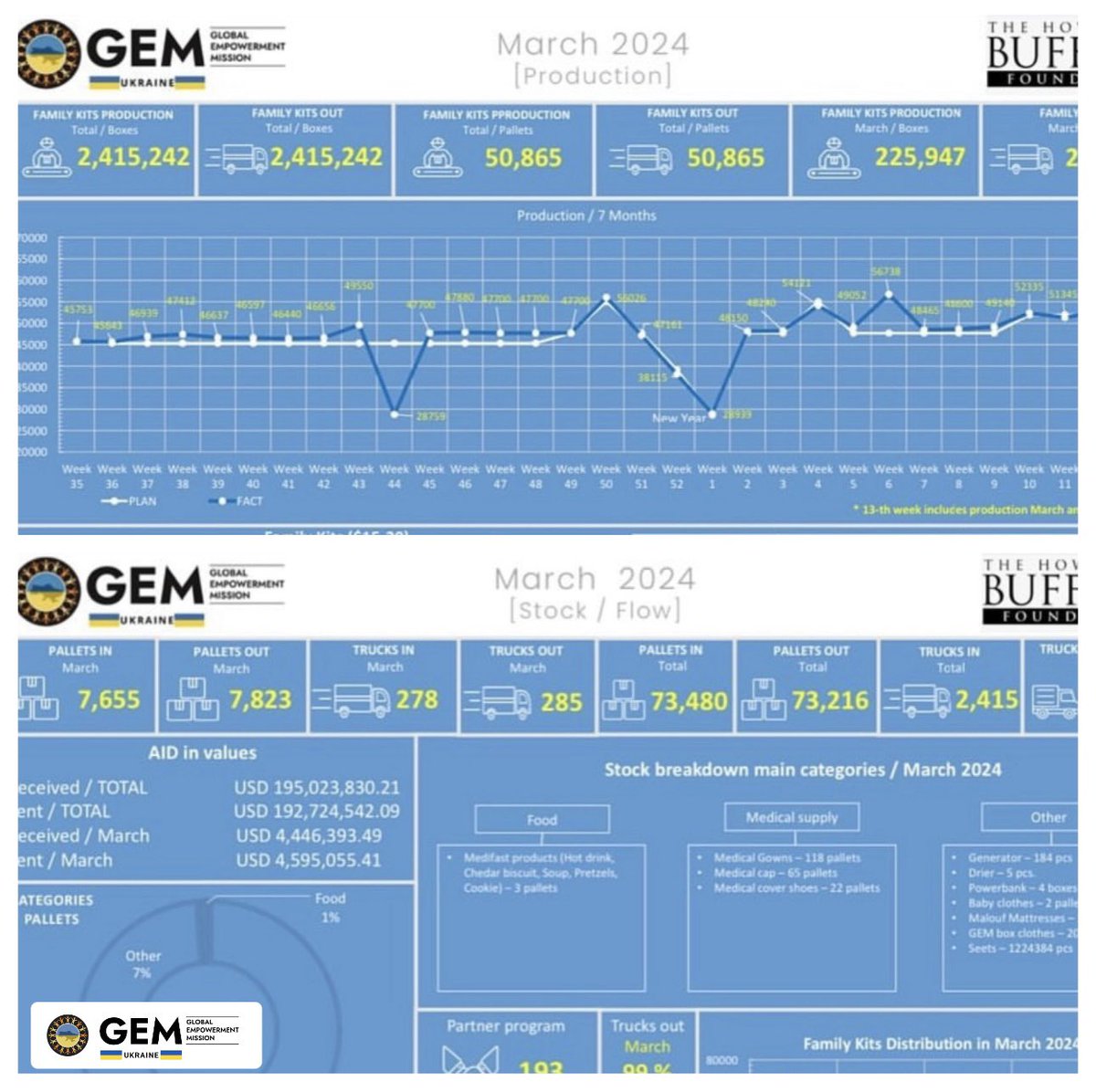 Global Empowerment Mission tweet media