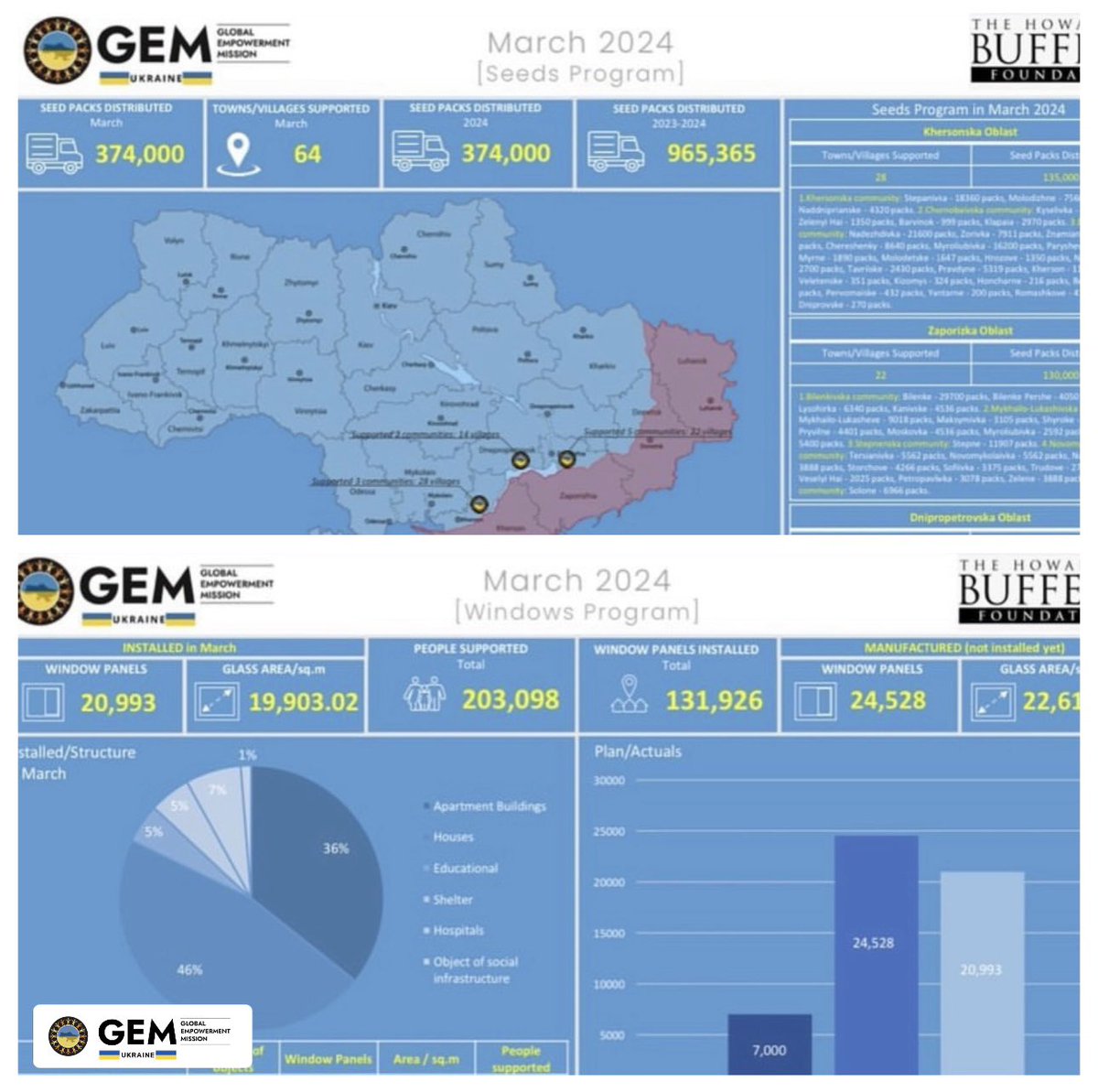 Global Empowerment Mission tweet media
