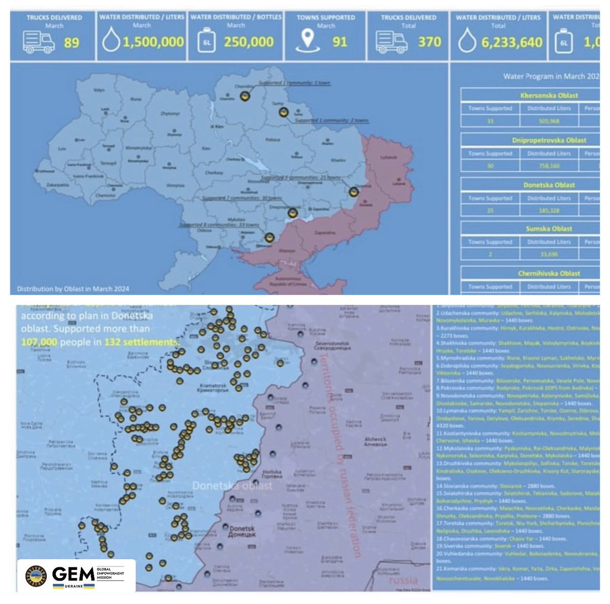 Global Empowerment Mission tweet media