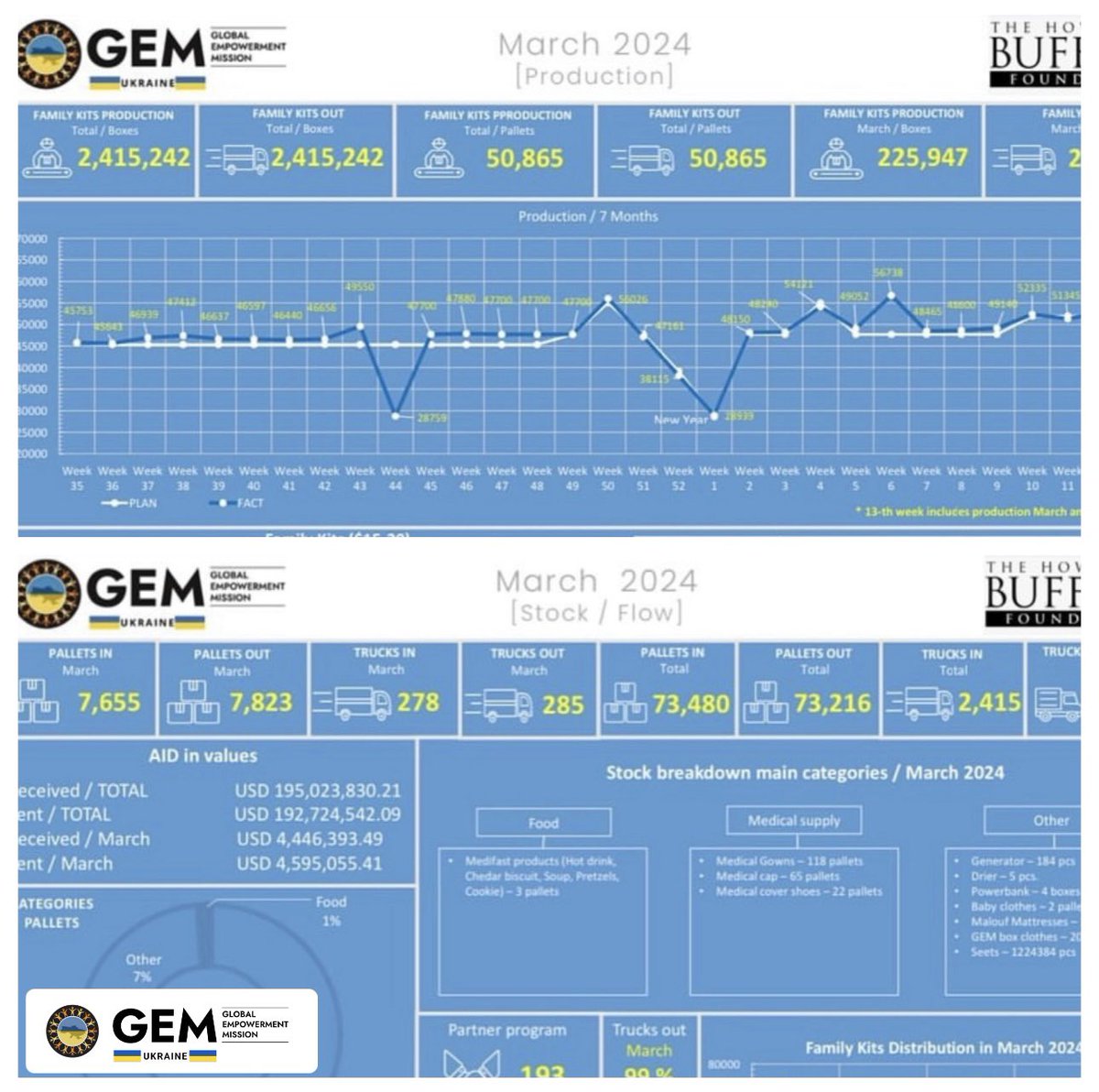 Global Empowerment Mission tweet media