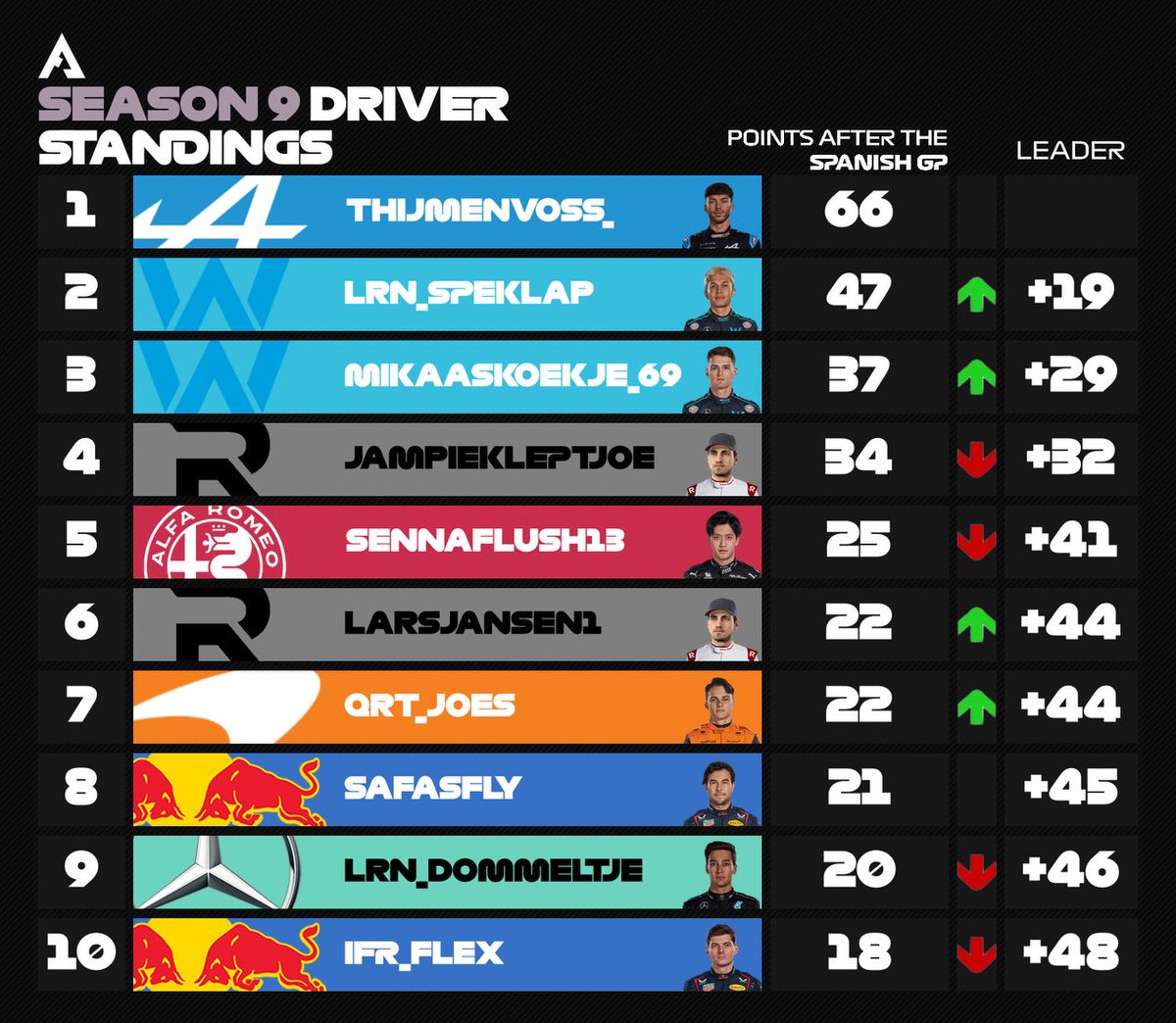 FAC Racing tweet media