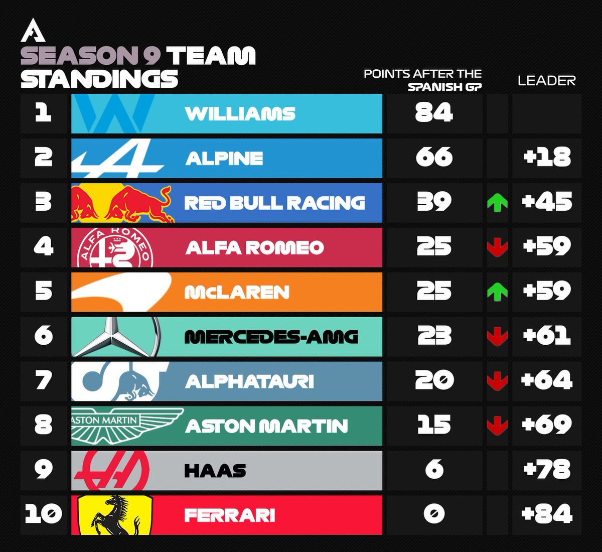 FAC Racing tweet media