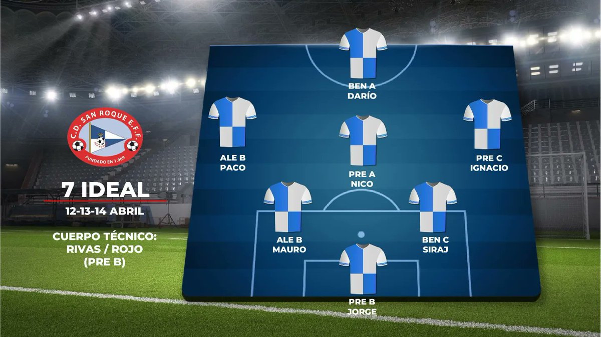 cdsanroqueeff's tweet photo. ⚽️ El 7️⃣ y 1️⃣1️⃣ ideal de esta jornada.

#VamosSanRoque💙🤍 https://t.co/v6sZFFX1gt
