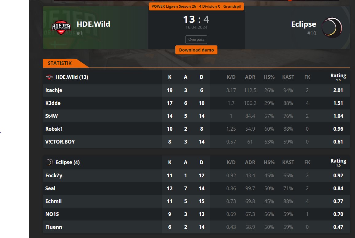 god start på hde.wilds journey i 4 div
tak til <a href="/Sp33dy34733626/">St4w</a> (st4w) for stand-in
@victor12087269 
<a href="/Robsk1cs/">tristan thomas haaning</a> 
#k3dde