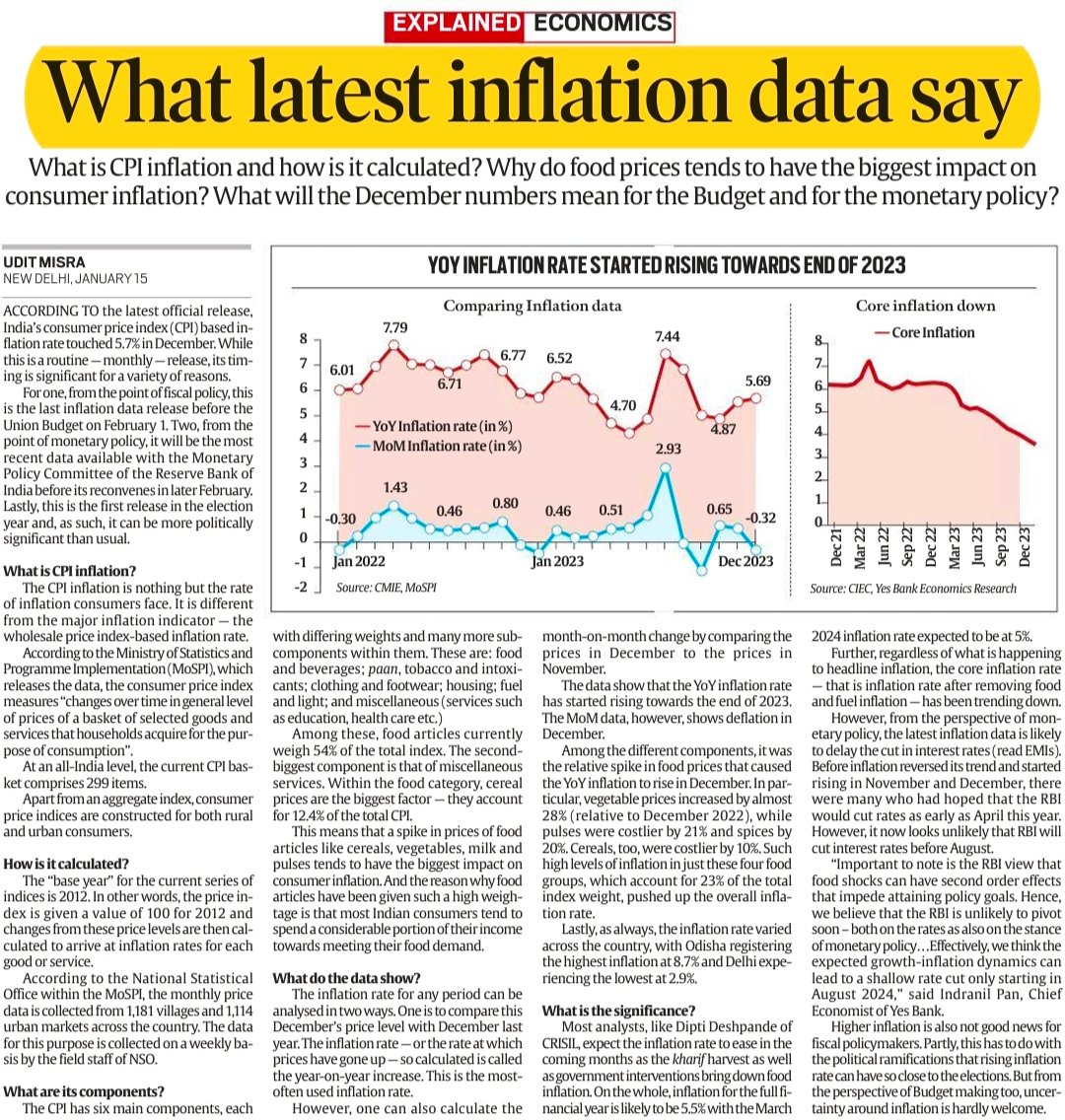 What is CPI Inflation Source: Indian Express GS Paper-3: Economy #UPSC