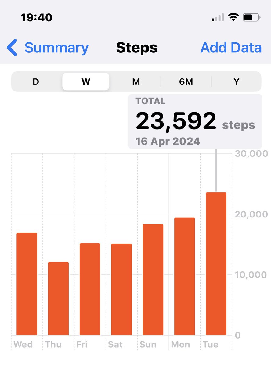 4 sessions of @labourdoorstep_ and 23k steps in typical April weather keeps me fit . It was all worth it as I’ve had a warm reception for our 2 amazing candidates @RuthMilsom in #crookesandcrosspool and John Wright in #Walkley Vote @UKLabour #LocalElections2024 #sheffield