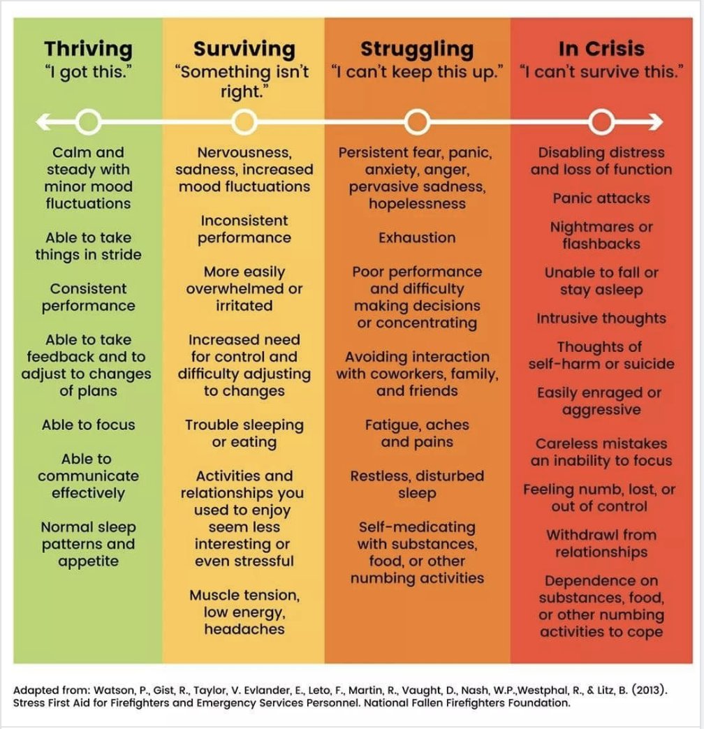 #Caregiving burnout happens, and should be taken seriously inforum.com/newsmd/caregiv… by <a href="/mindingourelder/">Minding Our Elders</a>

#mentalhealth #Alzheimers #dementia