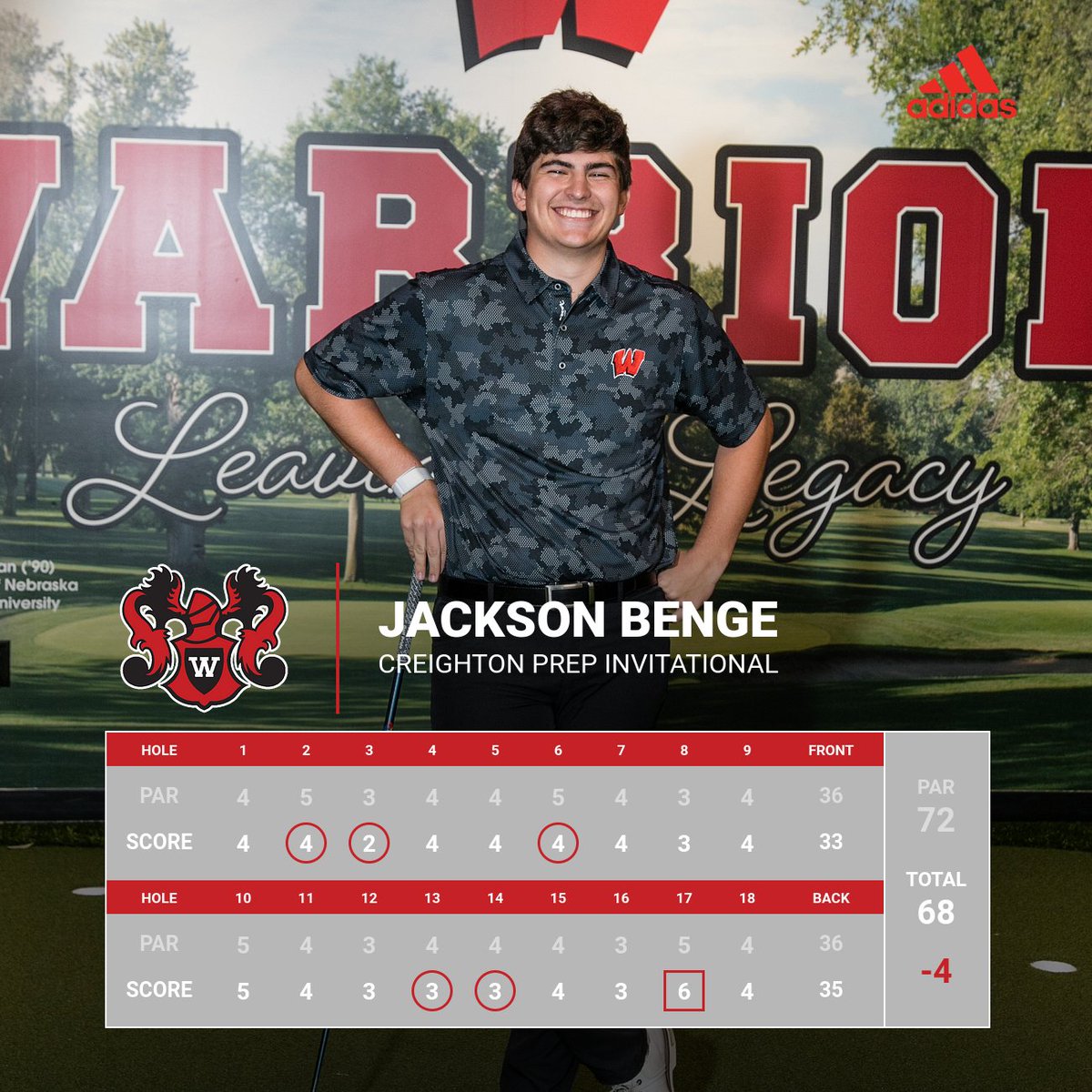 westside_golf's tweet image. Impressive round from JB yesterday!