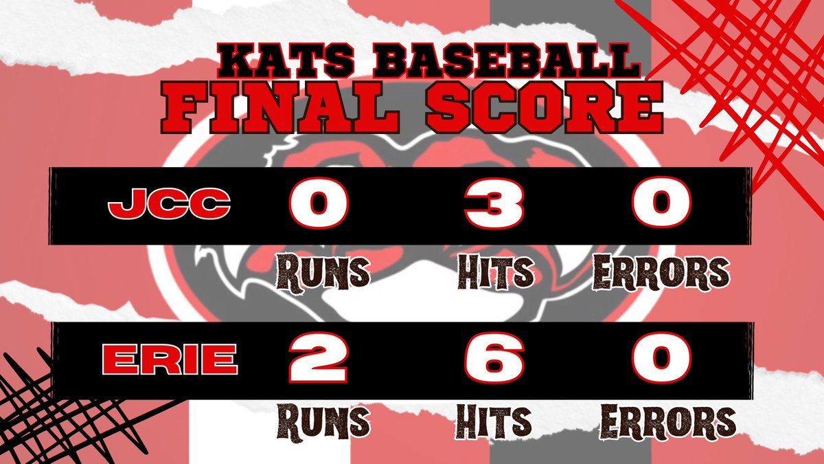 🚨GAME 1 FINAL🚨

McIlwaine goes 5, Lynch closes the door and combine for 6K, as Dietz takes the chain ⛓️ and Kinder goes 2/2 with an RBI double as the Kats blank the J-Hawks in game 1!