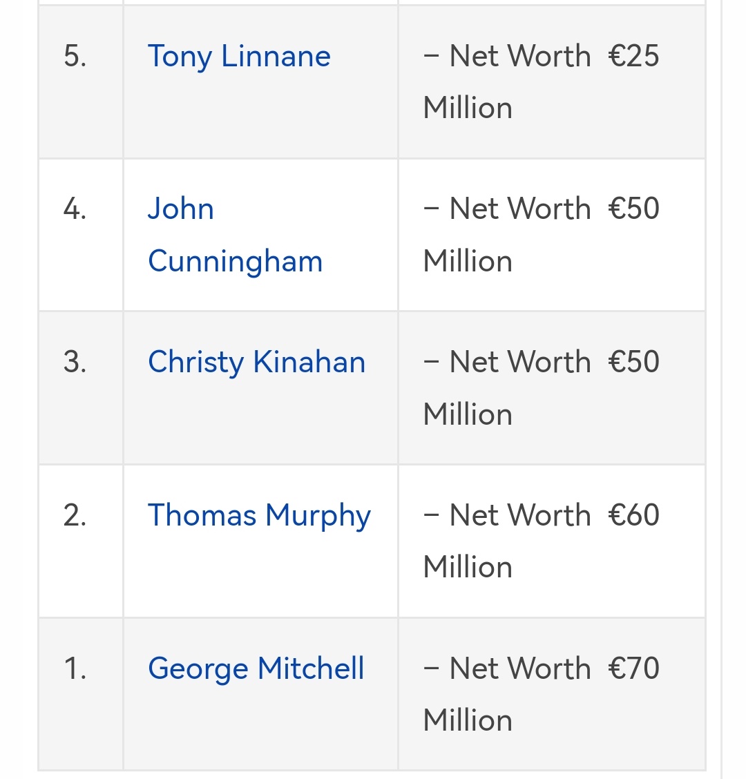 Carla @carlalockhart the PIRA are worth at least €400m in assets alone according to Brian Feeney @irish_news in an article a few years ago. Assets Recovery Agency head at the time , PSNI & PCTF have all said PIRA assets are left alone. PIRA South Armagh boss Slab Murphy in top…