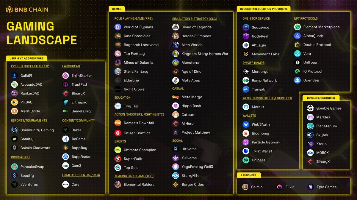 BNB Chain tweet media