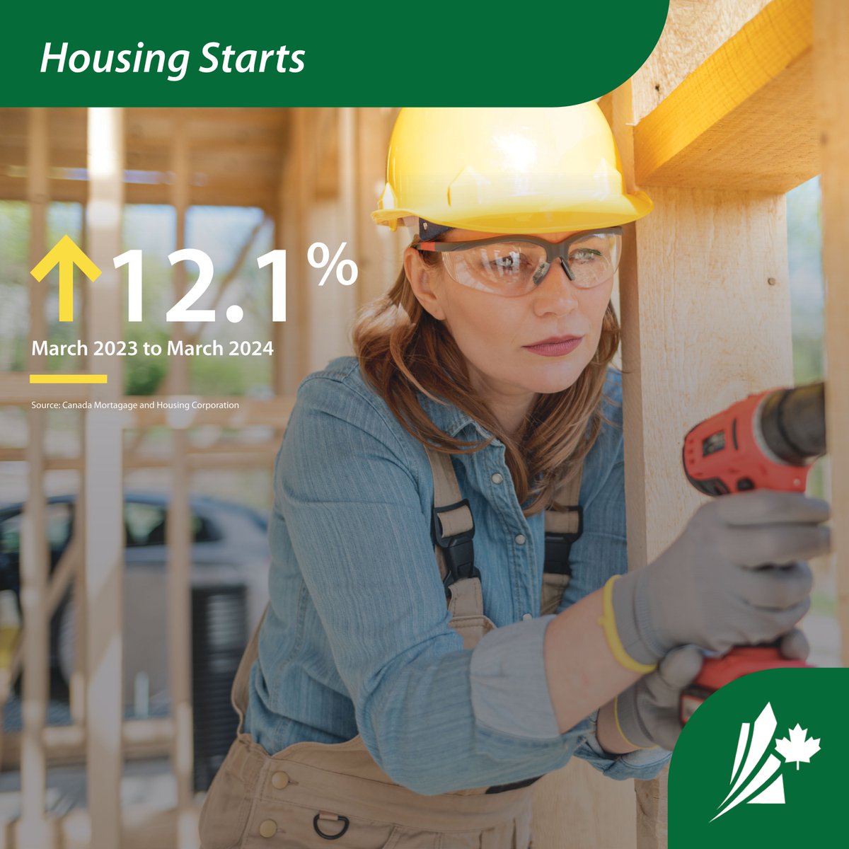 Saskatchewan housing construction continues to grow with a 12.1 per cent increase in starts from March 2023 to March 2024. Learn more: saskatchewan.ca/government/new… #InvestSK