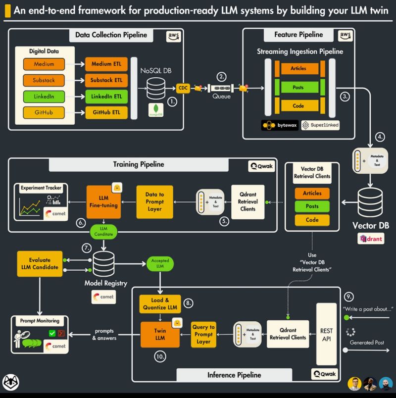 How to Accelerate VectorDB / Embeddings Search by Factor 100 mltblog.com/3U7Fmzg