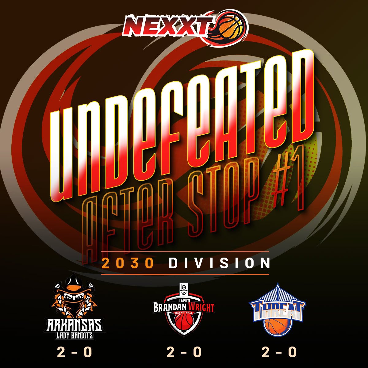 🛑 #1- CLEVELAND S/O to out unbeaten teams thru Stop #1 2028- Centax Attack Proday Lady Lightning Sideline Cancer Skyhook 2029- Midwest Hoops Sideline Cancer SMAC Elite Where2Next 2030- Arkansas Lady Bandits Team B Wright Black Threat #NEXXTLeague