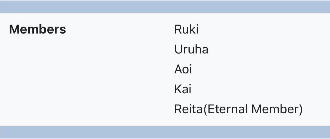 xu_guixian's tweet photo. no sé quién seas, pero te adoro persona que puso “eternal member” por Reita en la wiki de The Gazette 😭😭😭 https://t.co/MHKDJLEiLH