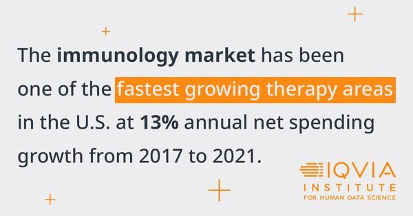 The arrival of new immunology biosimilars is set to intensify competition in a rapidly expanding sector. Review historical and projected volume trends in our report: bit.ly/49EXw0V. #Biosimilars