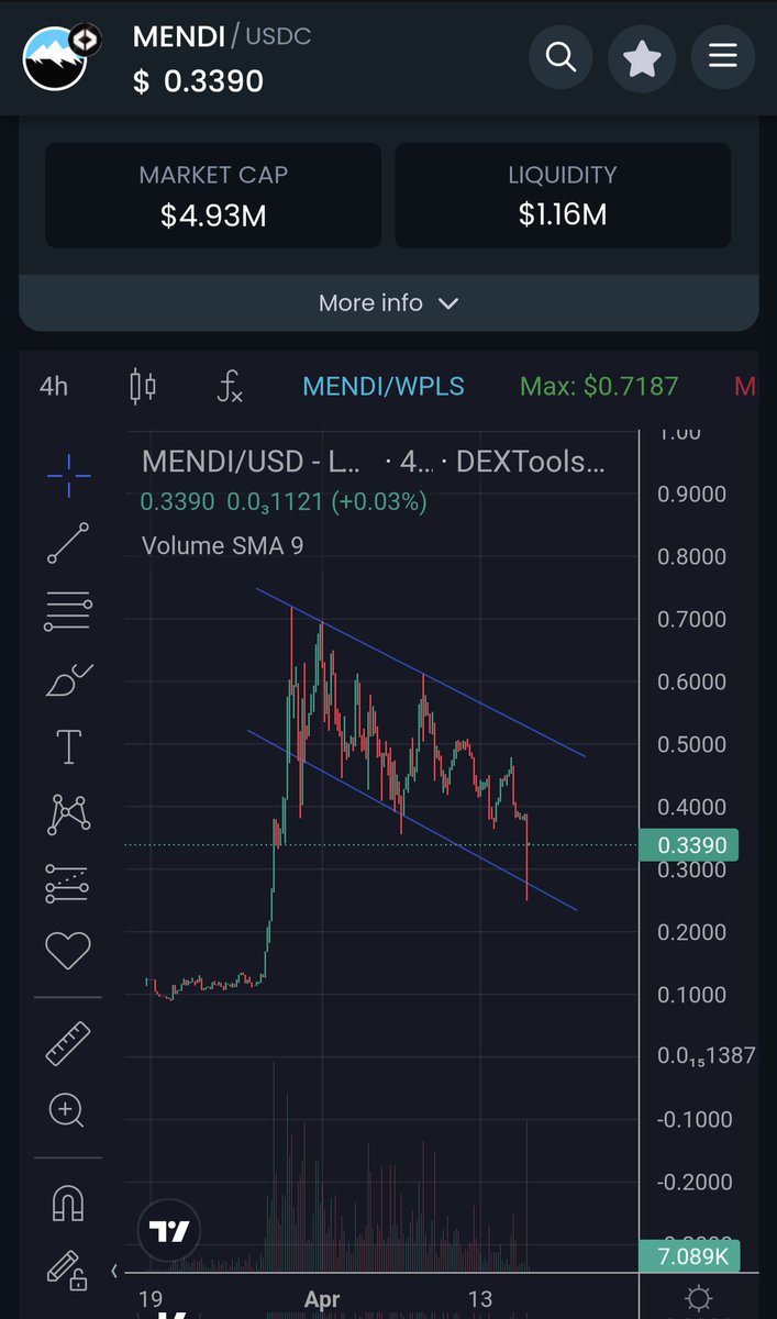 Crypt0Gus's tweet image. Not bullish on $MENDI?