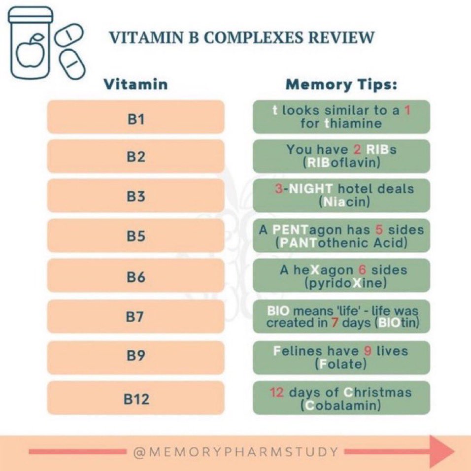 Vitamin B complexes names @Info_pharmacy #MedEd #medx #vitaminB