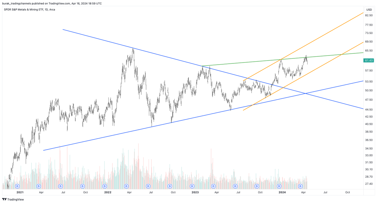 $XME