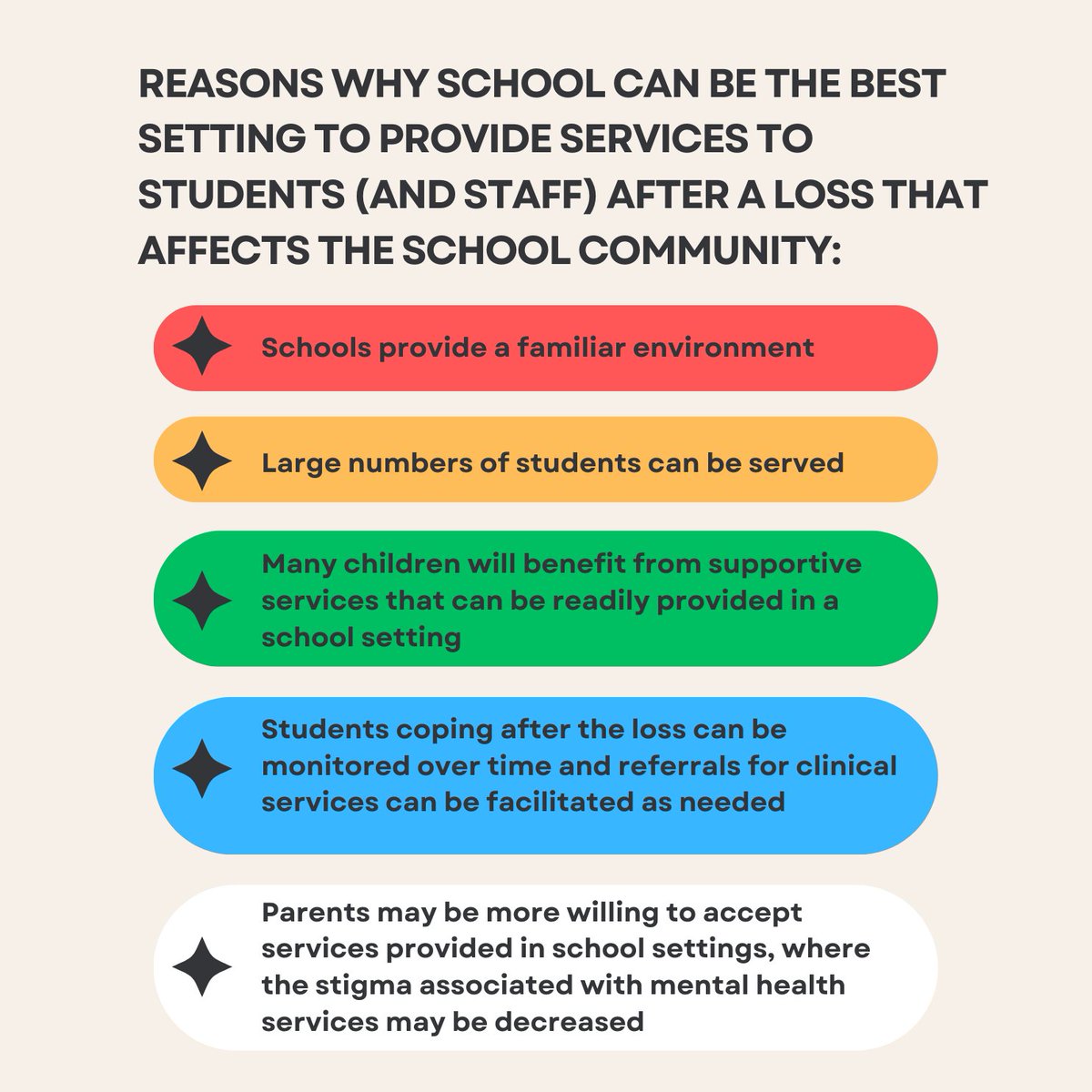 From a familiar environment to readily available services, schools offer essential resources for coping with loss. Click link for some tips on how to help support, grievingstudents.org/wp-content/upl….