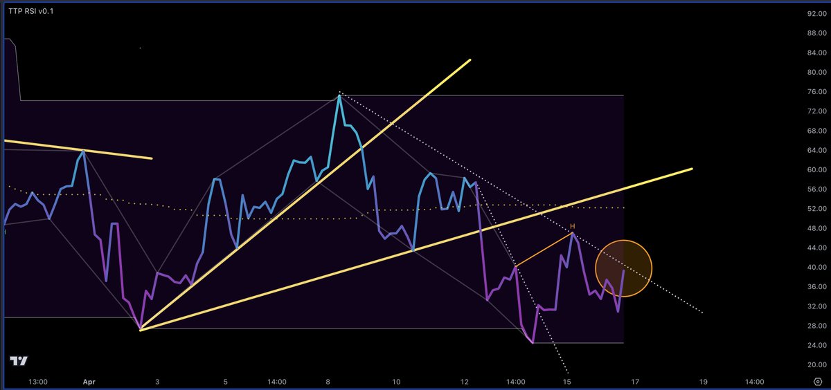 The Trading Parrot tweet media