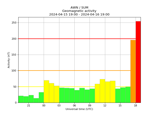 AuroraWatch UK tweet media