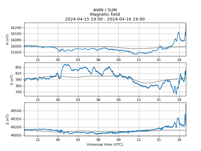 AuroraWatch UK tweet media