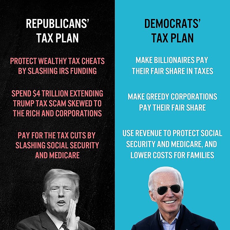 While Trump and extreme MAGA Republicans work for billionaires, President Biden and Democrats are fighting for hardworking American taxpayers. #StopTrumpsTaxScam #DemCast #DemsUnited