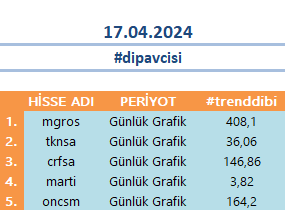 17.04.2024 Listemiz. #mgros #tknsa #crfsa #marti #oncsm #dipavcisi