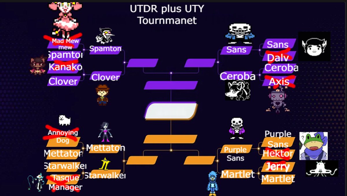 ROUND 2 BEGINS! I HAVE TALLIED THE CONTESTANTS FOR THE LOSER BRACKET CALLED THE REDEMPTION BRACKET! REMEMBER CAST YOUR VOTES FOR WHO ADVANCES TO THE 3RD ROUND! SPRITES WERE MOVED BASED ON WHO WON AND THE RED MARKS ARE FOR THE PEOPLE WHO FOUGHT HARD!