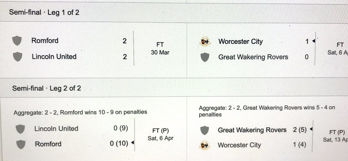 Just in case anybody missed them-here are the 
FA Vase Semi Final Results
@RomfordFCCorp @RomfordFC
@Borolife
@GWRovers
@FootballBox2box 
#Wembley #Favase #romford #greatwakering