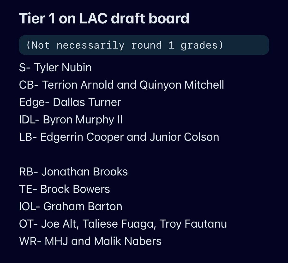 ChargerRealist's tweet photo. Breaking: ***Supposedly*** the LAC draft board. Could very easily be a personal list being passed off as if it was from inside the building. Save your money. #Robbinghood https://t.co/8Zn62464Vb