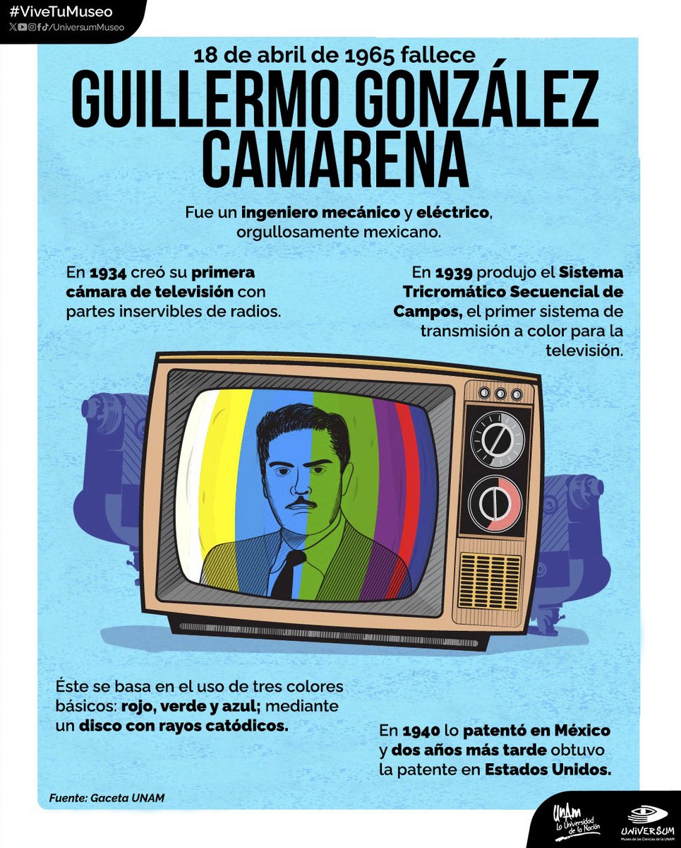 #UnDíaComoHoy fallece Guillermo González Camarena 👨🏻🇲🇽

¡El mexicano que nos dio la televisión a color! 📺🔴🟢🔵

#ViveTuMuseo