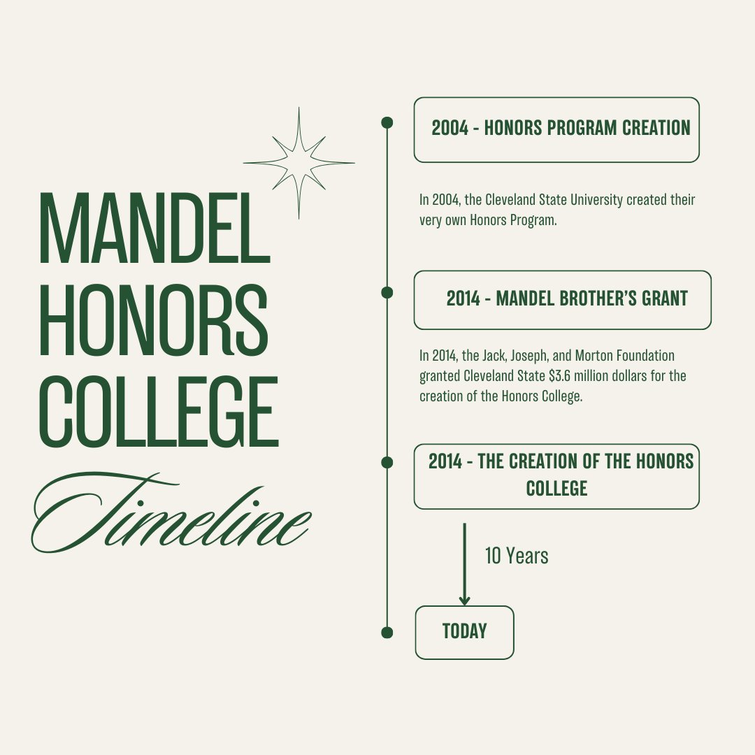 In honor of 20 years as a program and 10 years as a college, here is an educational timeline on our history! 
#clestate #govikes #honorscollegeanniversary