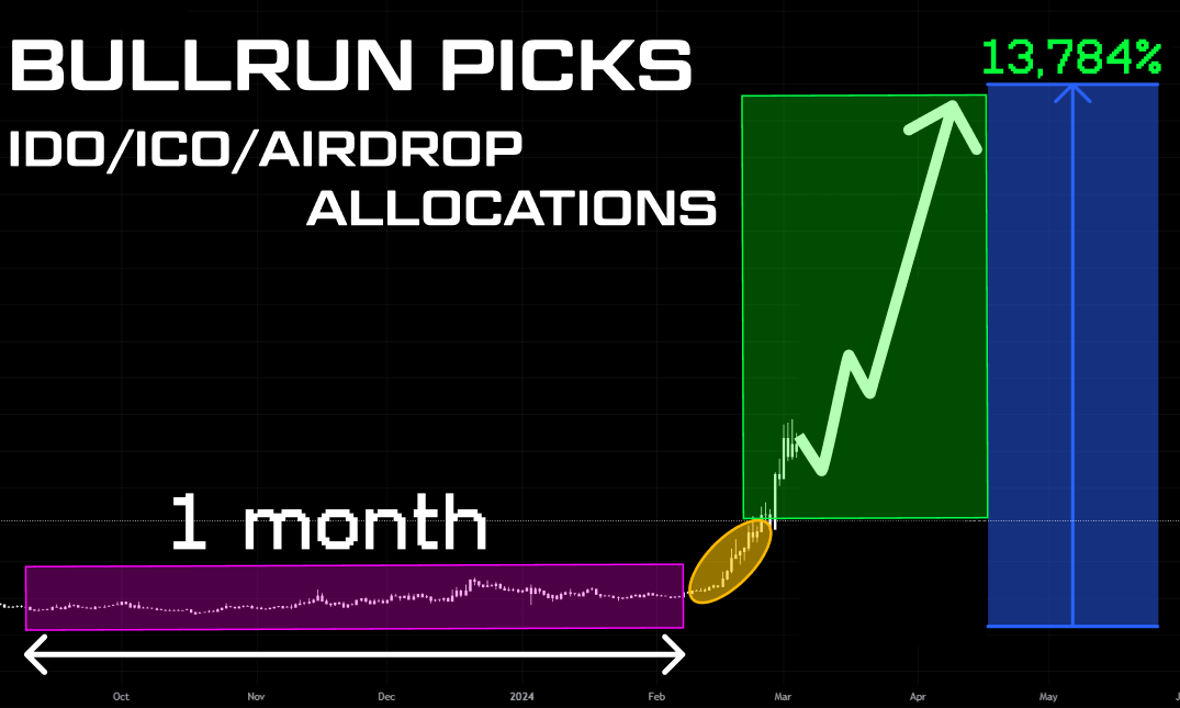 I waited for this bull run 4 years to make 1000x However old coins won't bring such a huge profit! Here are 10 low-cap BETs with 1000x potential👇