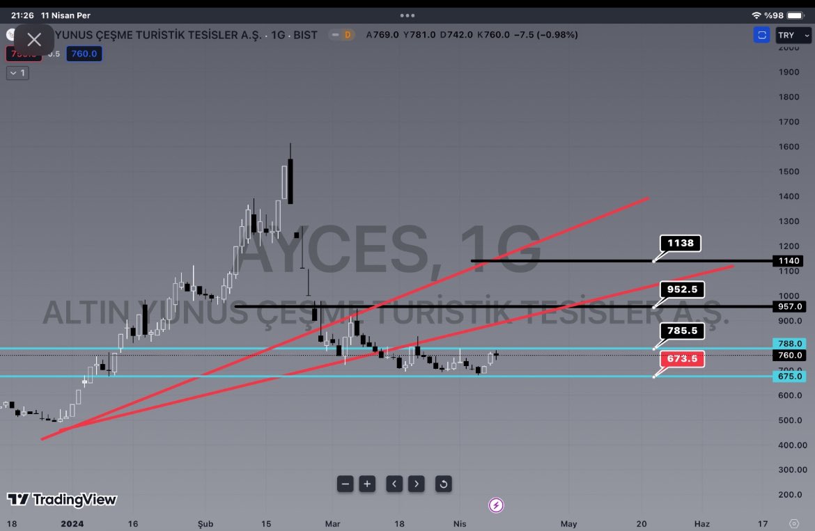 3- #ayces 

#yeniarz #skymd #cante #begyo 
#pamel #uluse #escar #bryat #alcar #cmbtn #bedelli #bedelsiz #temettü 
#tuprs #akbnk #petkm #asels #ısctr #varant #borsa #maalt #Israel #iran #türkiye #arclk #golts #emnıs #hatsn #tarkm #sonme #yaprk