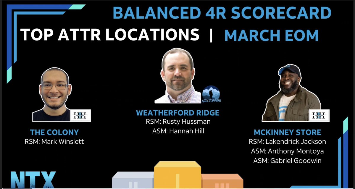 RD and Team Weatherford Ridge taking the top spot on the 4R scorecard in March and locked in the R1 in the process! Your 4RBQ champ is here! #Secretsauce