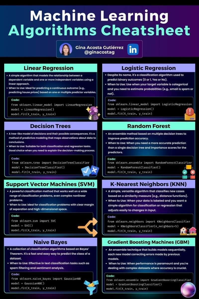 Machine Learning made accessible! This cheatsheet by Gina Acosta Gutiérrez offers a concise guide. Level up with @ingliguori's insights and 'The Digital Edge' for comprehensive strategies ➡️ bit.ly/3u4pILl #MachineLearning #DataScience #AI