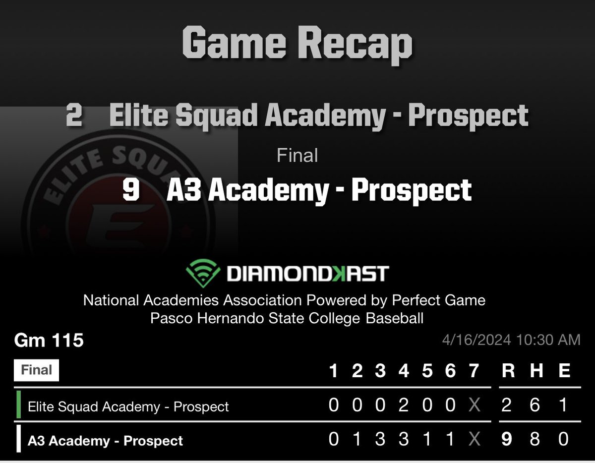 Prospect division Game 1 Elite Squad 2 A3 9 Final from Tampa, FL A3 Prospect leads the series 1-0.