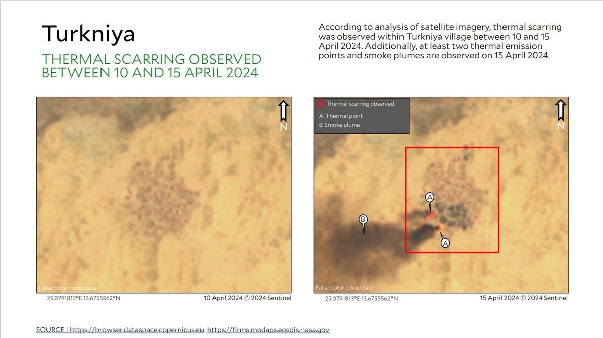 🚨ALERT🚨 Yale HRL corroborates 9 open source reports of attacks on villages west of El-Fasher, North Darfur by RSF in the past two weeks. RSF + aligned forces cont. widespread, systematic, + targeted attacks on civilian communities west of El-Fasher. medicine.yale.edu/lab/khoshnood/…