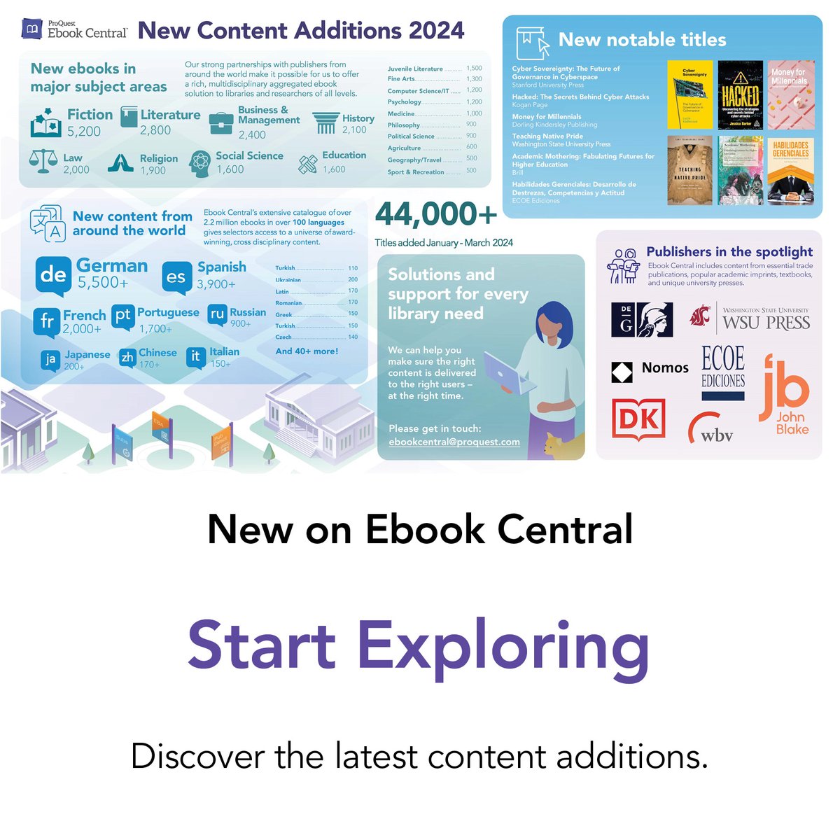 Good news! Ebook Central added over 44,000 titles since the beginning of the year. Browse the latest content or get in touch with our expert team to help with title selection. Discover what's new: view.clarivate.com/viewer/660fc34… #EbookCentral