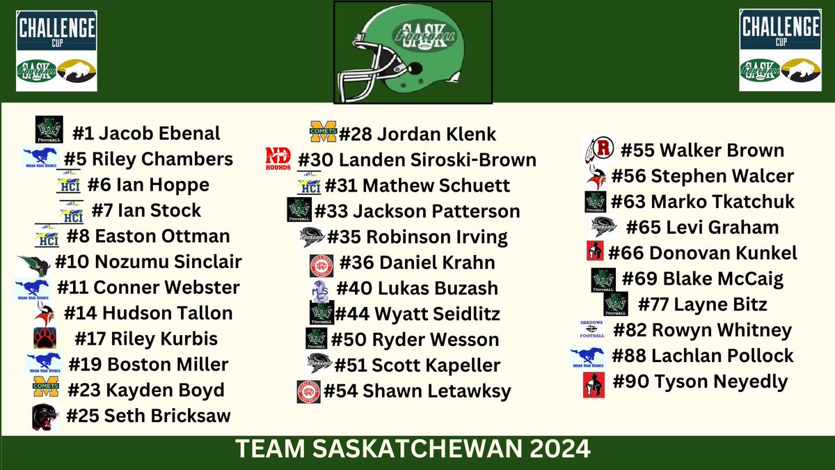 Introducing you to Team Saskatchewan 🌾 for the 2024 Challenge Cup:

Congrats to all players, coaches and staff for being named! 

Saskatchewan will hold their training camp starting on May 17th in Foam Lake 

#ChallengeCup2024