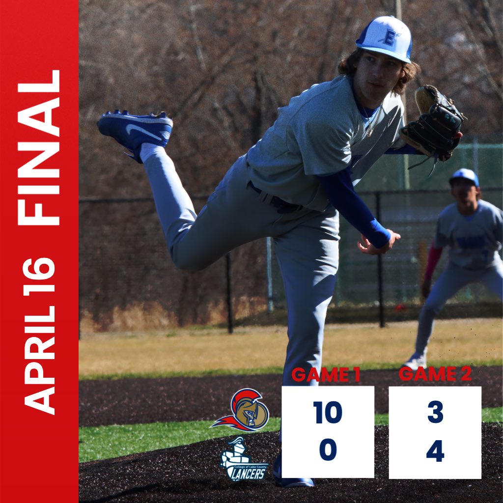 .@ElgCCBaseball1 won its ninth-straight game before falling in a heartbreaking walk-off. Lucas Aguirre picked up his fourth win of the season, tallying eight Ks, in game one.