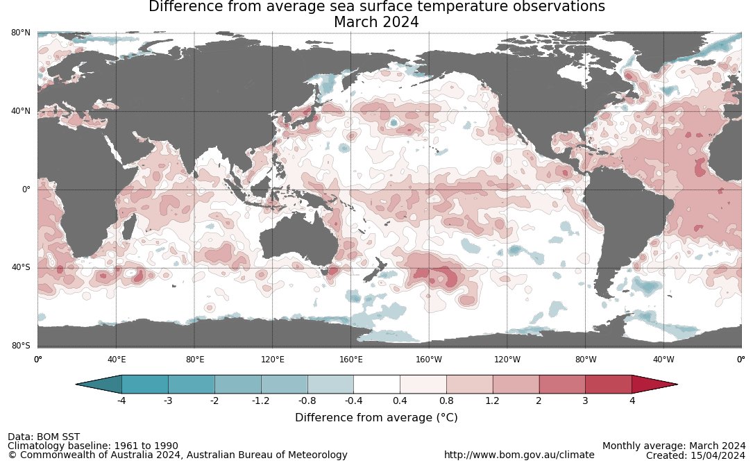The tropical Pacific Ocean has returned to ENSO neutral conditions. Neither El Niño nor La Niña are active. The long-range forecast is the best guidance for future rainfall and temperature. Details: media.bom.gov.au/releases/1221/…
