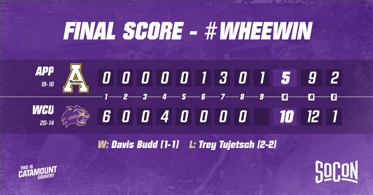 FINAL - @Catamounts 10 | APP 5 The Catamounts snap a six-game series skid with an emphatic 10-5 Tuesday night victory over the Mountaineers! We'll be back in action at home this weekend as we take on the Samford Bulldogs #CatamountCountry | #WHEEWIN