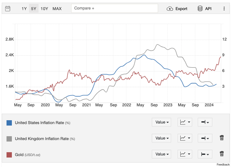 Second wave of inflation is imminent.

In 1970's the debt to GDP ratio was 30%.

In 2024 and the debt to GDP ratio is 130%

5% interest didn't work.

They can't be raised higher.

Inflation is about to rip.

Central banks are out of ammo.

Only one solution left.
 
Buy #gold.